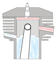 2 Takt Motor(keine Überströmkanäle eingezeichnet)