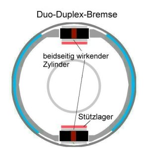 Duo Duplex Trommelbremse