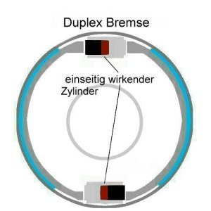 Duplex Trommelbremse