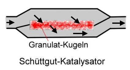 Schüttgut Katalysator